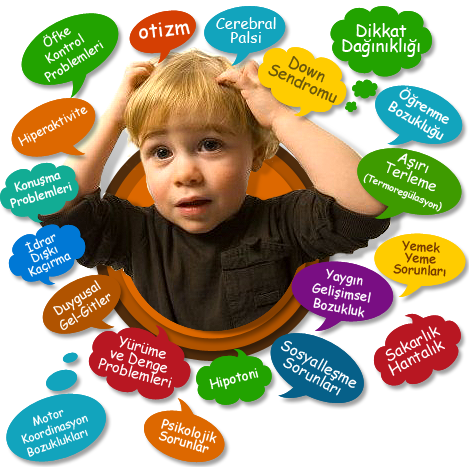 duyular-arasi-entegrasyon